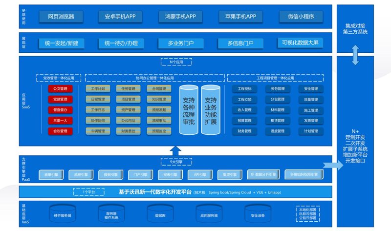 OA办公系统在现代工作中的应用