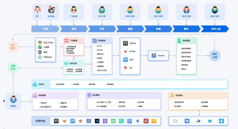 协同办公软件