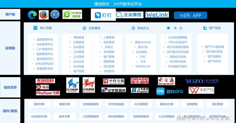 协同办公：推动企业效率飞跃的隐形翅膀